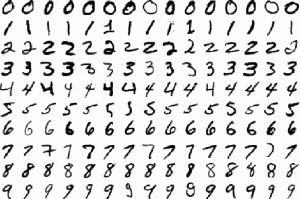MNIST dataset handwritten digit