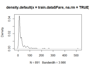 titanic kaggle train dataset