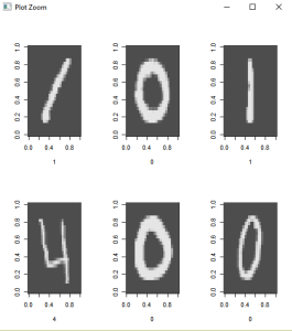 mnist, r, h20, deep learning